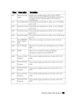 Preview for 129 page of Dell PowerEdge C6220 II Owner'S Manual