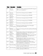 Preview for 131 page of Dell PowerEdge C6220 II Owner'S Manual