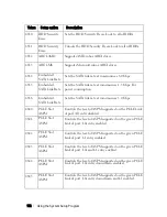 Preview for 132 page of Dell PowerEdge C6220 II Owner'S Manual