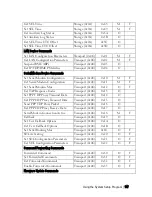 Предварительный просмотр 147 страницы Dell PowerEdge C6220 II Owner'S Manual