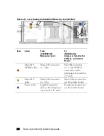 Preview for 226 page of Dell PowerEdge C6220 II Owner'S Manual