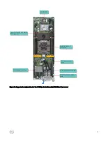 Предварительный просмотр 11 страницы Dell PowerEdge C6320p Owner'S Manual