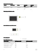 Предварительный просмотр 18 страницы Dell PowerEdge C6320p Owner'S Manual