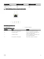 Предварительный просмотр 19 страницы Dell PowerEdge C6320p Owner'S Manual