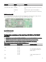 Предварительный просмотр 23 страницы Dell PowerEdge C6320p Owner'S Manual