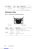 Предварительный просмотр 20 страницы Dell PowerEdge C8000 Owner'S Manual