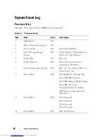 Preview for 50 page of Dell PowerEdge C8000 Owner'S Manual