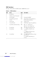 Предварительный просмотр 56 страницы Dell PowerEdge C8000 Owner'S Manual