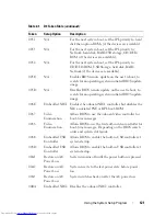 Preview for 121 page of Dell PowerEdge C8000 Owner'S Manual