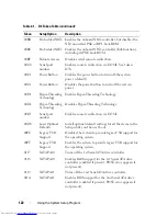 Preview for 122 page of Dell PowerEdge C8000 Owner'S Manual