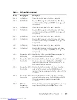 Preview for 123 page of Dell PowerEdge C8000 Owner'S Manual