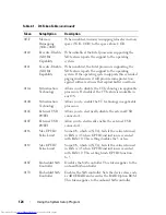 Preview for 124 page of Dell PowerEdge C8000 Owner'S Manual