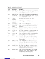 Preview for 125 page of Dell PowerEdge C8000 Owner'S Manual