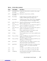 Preview for 127 page of Dell PowerEdge C8000 Owner'S Manual