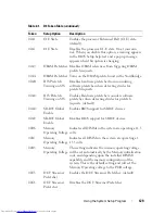 Preview for 129 page of Dell PowerEdge C8000 Owner'S Manual