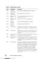 Preview for 130 page of Dell PowerEdge C8000 Owner'S Manual