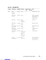 Preview for 173 page of Dell PowerEdge C8000 Owner'S Manual