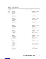 Preview for 177 page of Dell PowerEdge C8000 Owner'S Manual