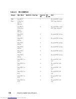 Preview for 182 page of Dell PowerEdge C8000 Owner'S Manual