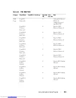 Preview for 183 page of Dell PowerEdge C8000 Owner'S Manual