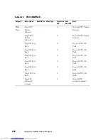 Preview for 184 page of Dell PowerEdge C8000 Owner'S Manual