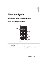 Preview for 7 page of Dell PowerEdge C8000XD Hardware Owner'S Manual