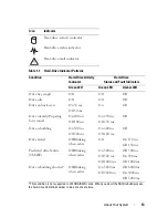 Preview for 13 page of Dell PowerEdge C8000XD Hardware Owner'S Manual