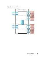 Preview for 15 page of Dell PowerEdge C8000XD Hardware Owner'S Manual