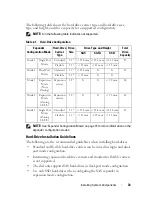 Preview for 33 page of Dell PowerEdge C8000XD Hardware Owner'S Manual