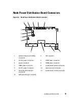 Preview for 75 page of Dell PowerEdge C8000XD Hardware Owner'S Manual