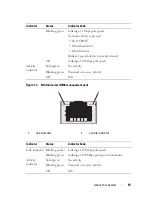 Предварительный просмотр 15 страницы Dell PowerEdge C8220 Hardware Owner'S Manual