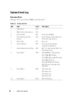 Предварительный просмотр 32 страницы Dell PowerEdge C8220 Hardware Owner'S Manual