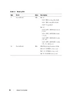 Предварительный просмотр 34 страницы Dell PowerEdge C8220 Hardware Owner'S Manual