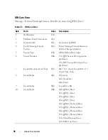 Предварительный просмотр 36 страницы Dell PowerEdge C8220 Hardware Owner'S Manual