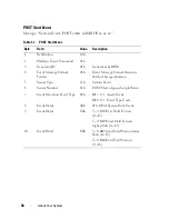 Предварительный просмотр 38 страницы Dell PowerEdge C8220 Hardware Owner'S Manual