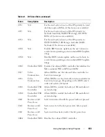 Предварительный просмотр 103 страницы Dell PowerEdge C8220 Hardware Owner'S Manual