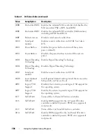 Предварительный просмотр 104 страницы Dell PowerEdge C8220 Hardware Owner'S Manual