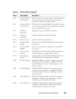 Предварительный просмотр 107 страницы Dell PowerEdge C8220 Hardware Owner'S Manual