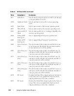 Предварительный просмотр 110 страницы Dell PowerEdge C8220 Hardware Owner'S Manual