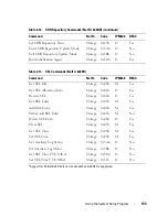 Предварительный просмотр 133 страницы Dell PowerEdge C8220 Hardware Owner'S Manual