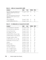 Предварительный просмотр 134 страницы Dell PowerEdge C8220 Hardware Owner'S Manual