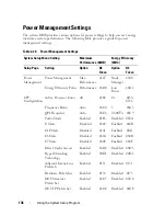 Предварительный просмотр 136 страницы Dell PowerEdge C8220 Hardware Owner'S Manual