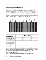 Preview for 142 page of Dell PowerEdge C8220X Getting Started