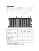 Preview for 227 page of Dell PowerEdge C8220X Getting Started