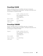 Preview for 249 page of Dell PowerEdge C8220X Getting Started