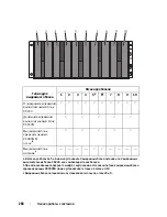 Preview for 270 page of Dell PowerEdge C8220X Getting Started