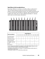 Preview for 359 page of Dell PowerEdge C8220X Getting Started