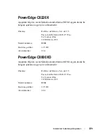 Preview for 381 page of Dell PowerEdge C8220X Getting Started