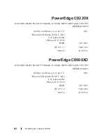 Preview for 394 page of Dell PowerEdge C8220X Getting Started