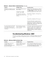 Preview for 86 page of Dell PowerEdge Cluster FE100 User Manual